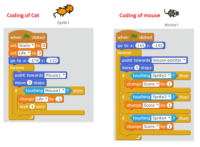 coding-for-cat-and-mouse